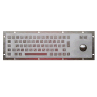 Клавіатури та вказівні пристрої